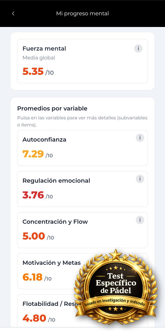 Vista de la agenda y planificación semanal en FlowMethod